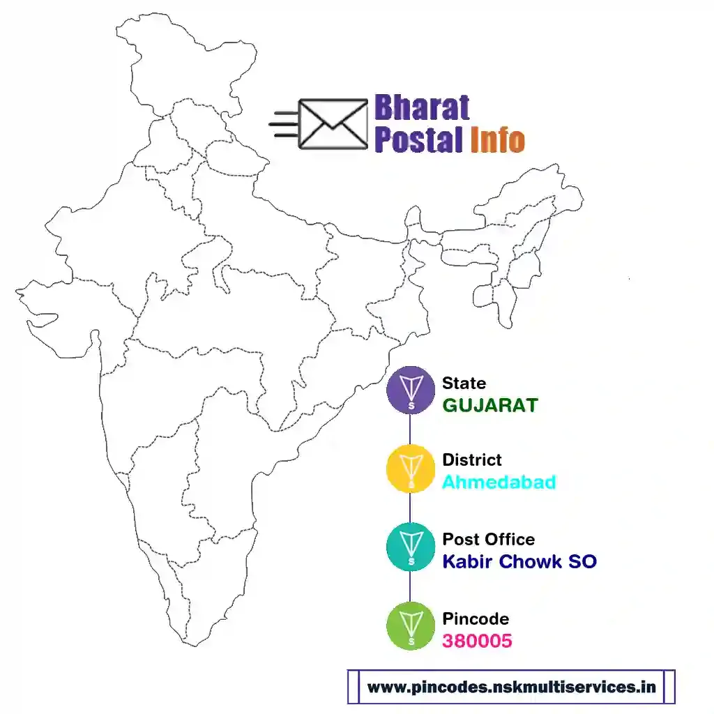 gujarat-ahmedabad-kabir chowk so-380005